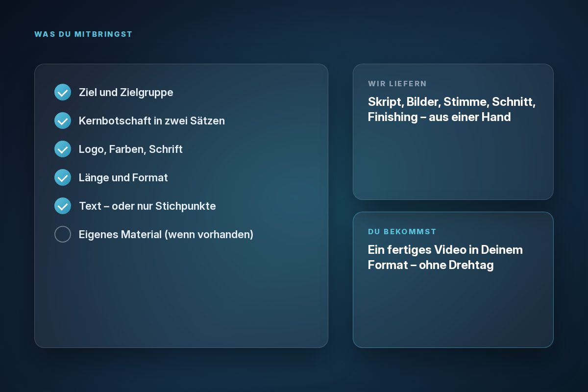 Checkliste fürs Briefing und zwei Karten: Wir liefern, Du bekommst