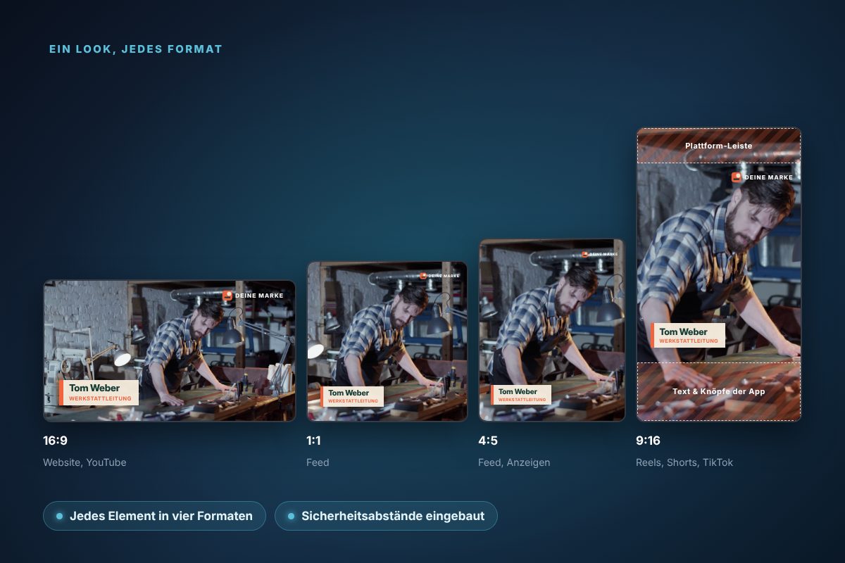 Ein Handwerker an der Werkbank in vier Formaten, jeweils mit Bauchbinde und Eckenlogo, im Hochformat mit markierten Bereichen der App