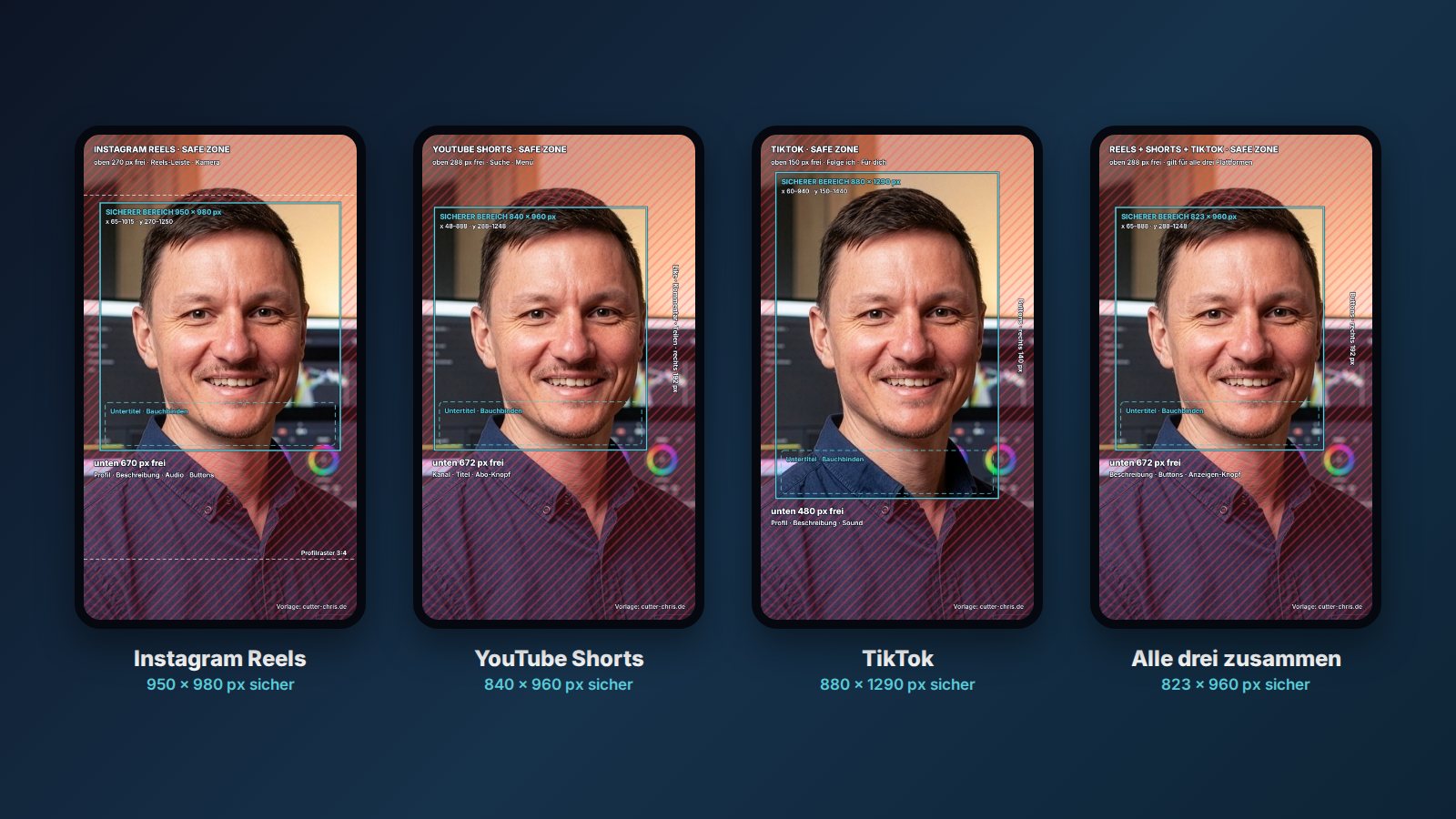 Vier Handy-Bildschirme nebeneinander mit den Safe-Zone-Vorlagen für Instagram Reels, YouTube Shorts, TikTok und alle drei zusammen. Die gesperrten Bereiche oben, unten und rechts sind rot schraffiert, der sichere Bereich türkis umrandet.